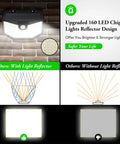 Infographic of 4 Pack Solar Outdoor Lights With Motion Sensor Super Bright 160 LEDs 270 Degree Wide Angle 3 Modes
