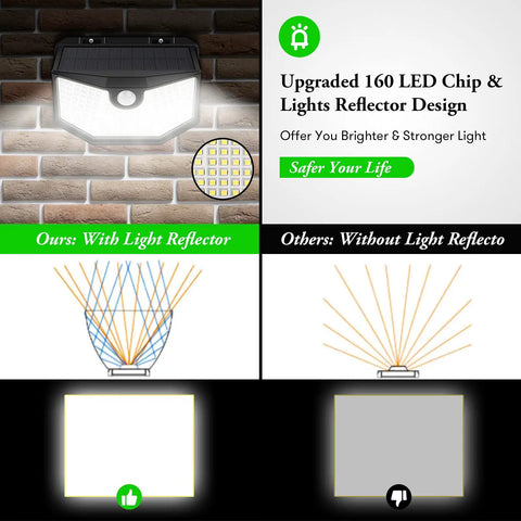 Infographic of 4 Pack Solar Outdoor Lights With Motion Sensor Super Bright 160 LEDs 270 Degree Wide Angle 3 Modes