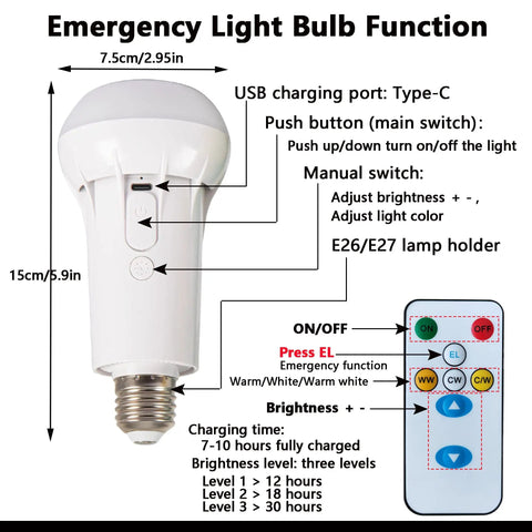 Diagram of 2 Pack Cordless Rechargeable Light Bulbs With Remote USB Charging, showing functions and remote buttons.