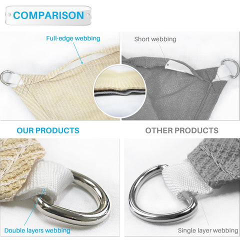 Comparison between full-edge webbing of Beige Triangle Sun Shade Sail 8x8x11.3 Feet and single-layer webbing of other products.
