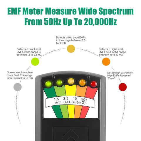 Ghost Hunting Meter Handheld EMF Detector With LCD Readout For Paranormal Investigations, showing LED levels and EMF range up to 20,000Hz
