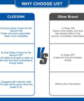 Comparison chart between Cleesink and other brand features, highlighting No-Fuss Auto Vacuum Switch For Power Tools With Current Sensing Tech.