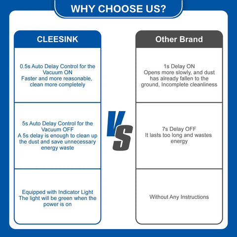 Comparison chart between Cleesink and other brand features, highlighting No-Fuss Auto Vacuum Switch For Power Tools With Current Sensing Tech.