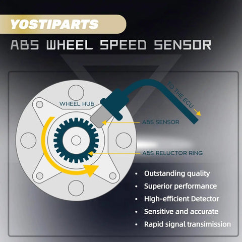 Front And Rear Wheel Speed Sensor Abs Package For Gm Trucks Suv 2 Piece Straight Up Durable Oem Drop In Plug And Play Compatible With Tahoe Suburban Silverado Escalade Ride Ready Setup, detailed diagram showing ABS sensor installation.
