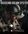 Man wearing Crazy Bright 2700 Lumen USB C Rechargeable Dual Power LED Headlamp with Pure Beam Twist Focus and magnetic base