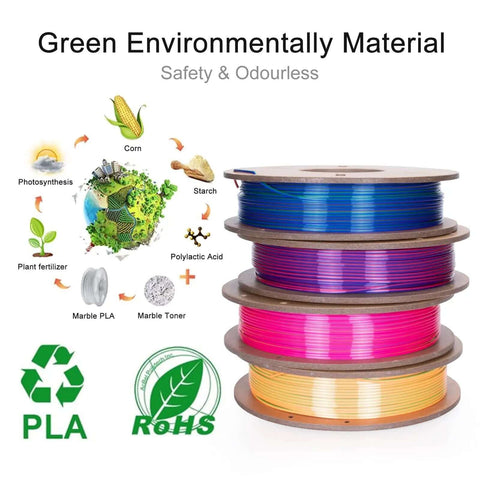 Tri Color Silk PLA 3D Printer Filament Bundle 1.75mm with four multicolor spools and eco-friendly PLA material illustration