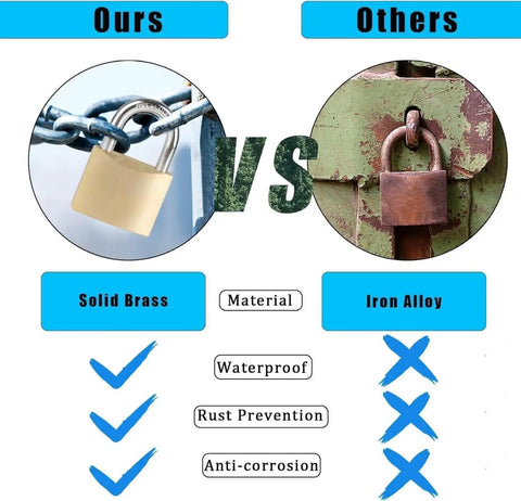 Comparison of solid brass vs iron alloy padlocks with features like waterproof and rust prevention highlighted.