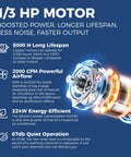 1/3 HP motor with features for Powerhouse 2000 CFM Air Mover including quiet 67dB operation and 5000-hour lifespan for industrial use.