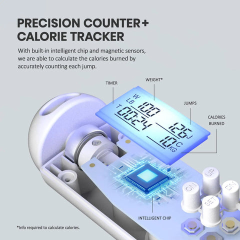 Digital Jump Rope With Smart Counter And Timer, showing precision counter and calorie tracker with intelligent chip details.