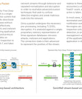 Diagram of SonicWall Reassembly-Free Deep Packet Inspection engine showcasing traffic analysis process and architecture.