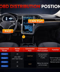 Tesla Diagnostic Cable TCAN003 Splitter position in Model 3 Y S X interior with OBD connection ports X437 and CAN visible