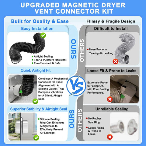 Comparison between upgraded Heavy Duty Magnetic Dryer Vent Connector Kit With Airtight Seal And Quick Connect Hose and other connectors highlighting features.