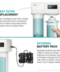 Purita 2-Stage Carbon Block Under-Sink Water Filtration System With Digital Display Monitor FS-1000 White filter replacement