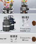 Super Quiet Garbage Disposal 1HP With Continuous Feed And Power Cord Light Gray Finish showing grinding stages and motor
