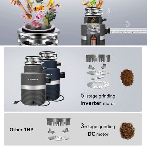 Super Quiet Garbage Disposal 1HP With Continuous Feed And Power Cord Light Gray Finish showing grinding stages and motor