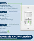 2 Pack In Wall Motion Sensor Light Switch For Single Pole Install No Fuss Auto On Off Occupancy Sensor Neutral Wire Required