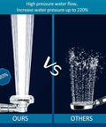Comparison of high pressure Hard Water RV Shower Head With Filter For Camper Use vs standard shower head showing water flow.