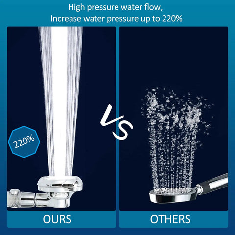 Comparison of high pressure Hard Water RV Shower Head With Filter For Camper Use vs standard shower head showing water flow.