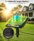 Outdoor solar panel and Type-C charger for garden lighting with a 1x1800mAh battery displayed in a backyard setting.