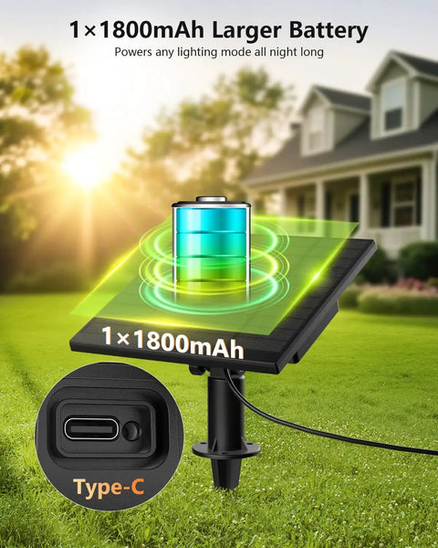 Outdoor solar panel and Type-C charger for garden lighting with a 1x1800mAh battery displayed in a backyard setting.