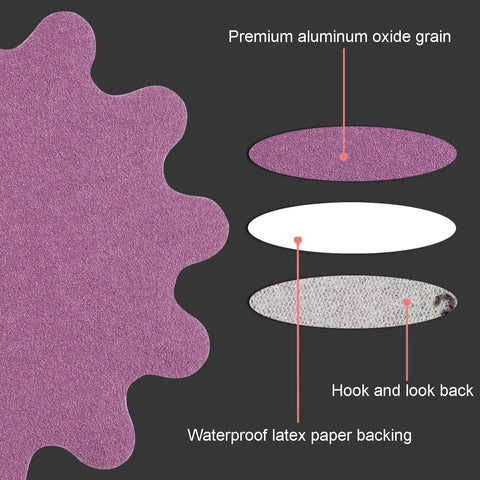 Heavy Duty Flex Edge Sanding Discs With Kickass 80 To 800 Grit Range showing premium aluminum oxide grain and waterproof latex backing.