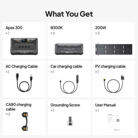 What you get with All Weather Off Grid Solar Generator: Apex 300, B300K, cables, grounding screw, manual.