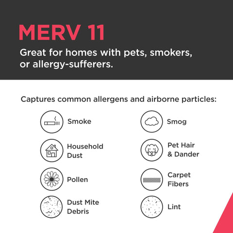 Infographic showing allergen types captured by PureAir MERV 11 Pleated Air Filter for HVAC and Furnace Replacement.