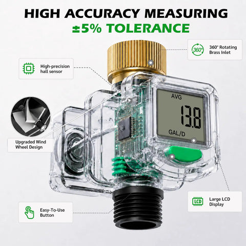 Water Flow Meter For RV With Brass Inlet And 180 Degree Rotating LCD Display Measures Gallon And Liter With Five Percent Accuracy Compatible With Three Quarter Inch Garden Hose Fittings Heavy Duty Brass Construction, clear LCD