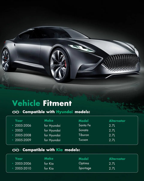 Image of a sleek black car with vehicle fitment details for Hyundai and Kia models, compatible with Beefed-Up 120 Amp Alternator Replacement For Hyundai Santa Fe 2.7L Tiburon 2.7L Tucson 2.7L 2005-2009 And Kia Optima 2.7L 2005-2006 Sportage 2.7L 2005-2010 Direct Fit OE Replacement With Long-Lasting Performance 11188 AVA0066 37300-37800 400-40016.