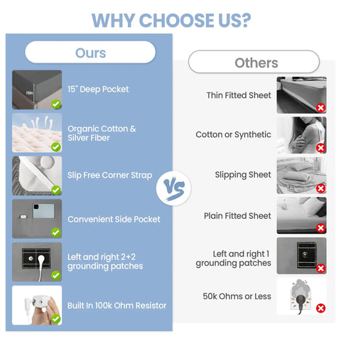 Comparison chart showing features of Grounding Sheets For Earthing, Gray Queen Size Fitted Bed Sheet vs others