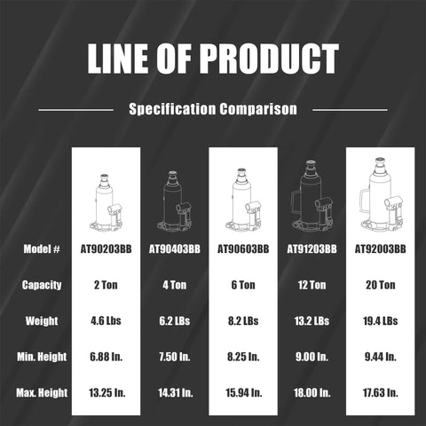 Five Torin hydraulic bottle jacks in a spec comparison chart: AT90203BB, AT90403BB, AT90603BB, AT91203BB, AT92003BB