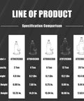 Specification comparison of hydraulic bottle jacks, including 6 Ton Hydraulic Bottle Jack for Cars, Trucks, and SUVs with a Beefy 8.25 to 15.95 Inch Lift Range, 12,000 Lbs Capacity, Welded Steel Construction, Serrated Heat Treated Saddle, Black Finish.