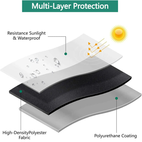 Multi-layer design of Heavy Duty 600D Oxford Black Miter Saw Cover For Woodworking Bench Tools Up To 28 By 24 By 28 Inches Waterproof.