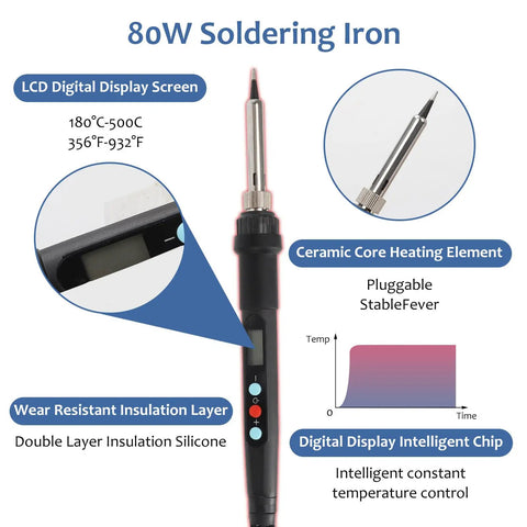 Close-up of an 80W soldering iron with digital display for precise control, detailed view of insulation and ceramic core heating element.