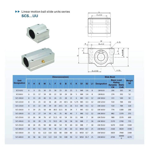 Killer Four Piece Linear Motion Bearing Slides Designed To Run Smooth As Butter On Cnc Builds And 3D Printers With Heavy Duty Guide Rails That Hold Their Own Under Serious Load