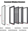 31x41 Casement Basement Egress Window With Rugged Aluminum Frame And Double Tempered Insulated Glass Featuring Integrated Screen structure, components labeled.
