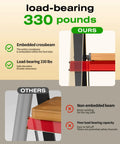 Comparison of load-bearing features in 3 Step Aluminum Folding Ladder With Anti Slip Wide Pedals, Ultra Lightweight And Sturdy
