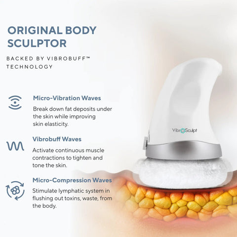 Body Sculpting Machine For Targeted Skin Firming And Anti Cellulite Massage With Lymphatic Drainage, Legs Stomach And Arms, Interchangeable Pads To Improve Texture And Smooth Skin, shown on skin diagram.