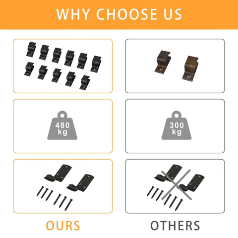Comparison of Beefy 20 Foot Black Box Rail Exterior Barn Door Hardware Kit with others, showing weight capacity and mounting hardware
