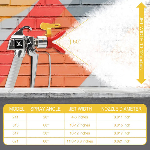 Airless Spray Gun For DIY Projects High Pressure 3600 PSI With 4 Swivel Joints And 6 Filters Includes 211 515 517 621 Tips spraying