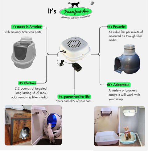 Litter Box Air Purifier For Cats And Small Pets With 53 CFM Stink Busting Power And Premium Filters, product features overview.