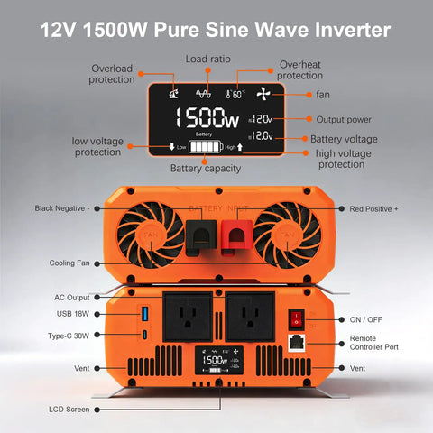 Image of 1500W Pure Sine Wave Power Inverter 12V To 120V AC With Remote 3000W Peak Output, showing ports, LCD screen, and cooling fans.