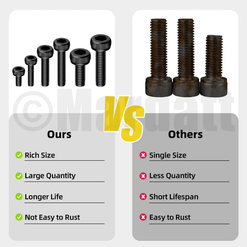 Comparison of hex socket screws, highlighting differences in quantity, lifespan, and rust resistance.