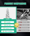 Product comparison chart of 18 In 1 Foldable Wire Stripper And Multi Tool Pliers For Electricians showing features and benefits.