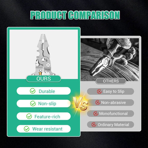 Product comparison chart of 18 In 1 Foldable Wire Stripper And Multi Tool Pliers For Electricians showing features and benefits.