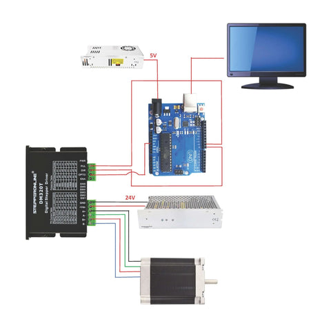 STEPPERONLINE digital stepper driver module wired to Arduino UNO, 24V power supply, and stepper motor