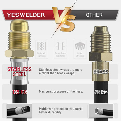 Comparison of stainless steel and brass connections for Argon CO2 Regulator For MIG TIG Welding With Dual Gauges Dope PSI Range.