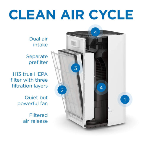 Replacement Filter Set For MA-112 Air Purifier 3 In 1 showing pre-filter and HEPA H13 layers in open purifier
