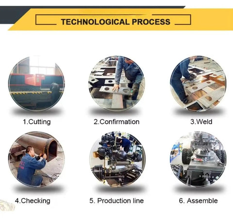 Technological process of Compact Track Loader Skid Steer With Enclosed Cab And High Flow Hydraulics For Snow Removal, Excavation.