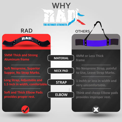 Comparison of Arm Blaster with 5mm thick neoprene padding versus 4mm frame.